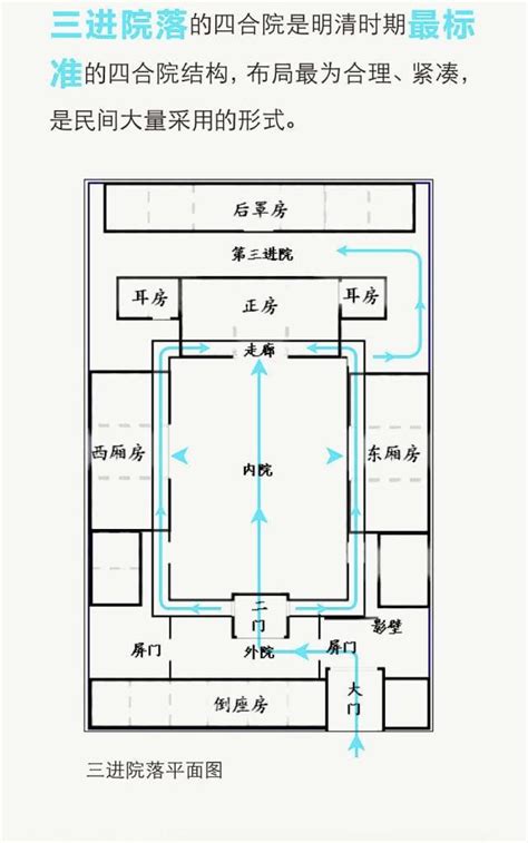 四合院房間分配|四合院的講究——如果你有一間四合院，你知道怎麼分配房間嗎